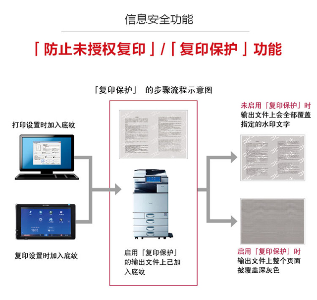 理光3055黑白機(jī)-防止未授權(quán)復(fù)印