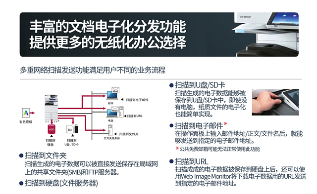 理光5055黑白機-無紙化辦公